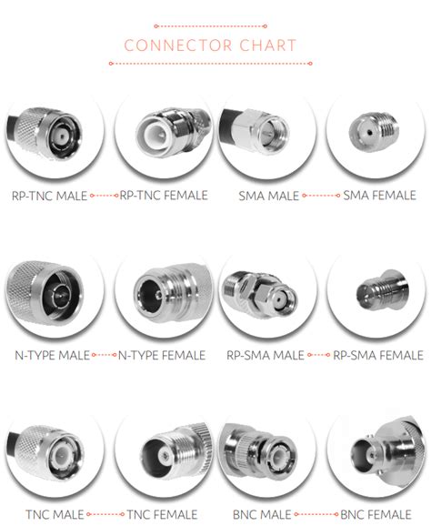 A Guide to Cables, Connectors, and Adapters