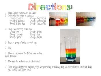 Rainbow in a Jar- Science Experiment Freebie | Rainbow in a jar, Science fair projects, Science ...