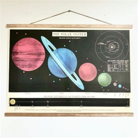 Solar System Chart Poster