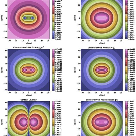 2: Rotating boson star with l = 6 for "low-amplitude" ω ≈ 0.8 (m/). | Download Scientific Diagram