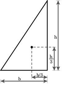 Centroid - Wikipedia