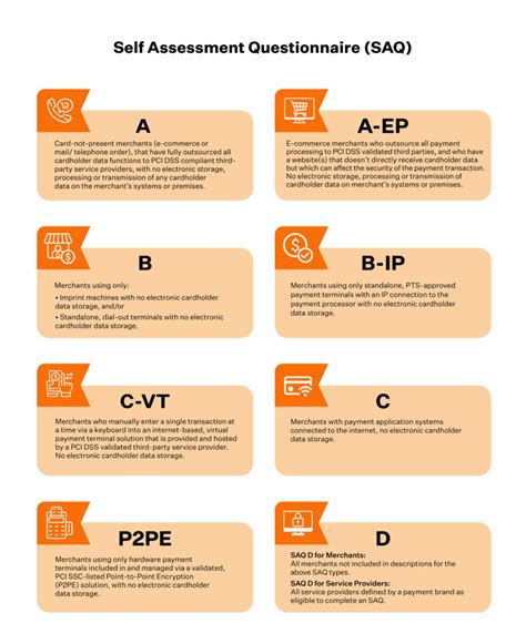 PCI Compliance: 9 Essential Steps to Achieve Compliance