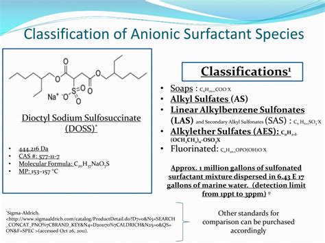 PPT - Anionic Surfactant Detection PowerPoint Presentation, free download - ID:639145