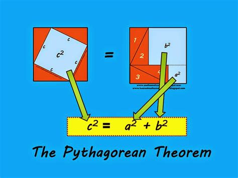 PYTHAGOREAN THEOREM (Proof by Rearrangement: Part 1)