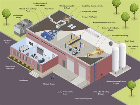 Design Operation And Maintenance Of Building Systems