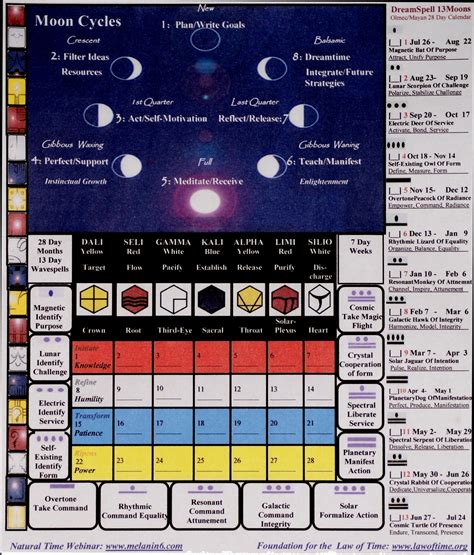 13 Moon Calendar | Calendar Template 2023