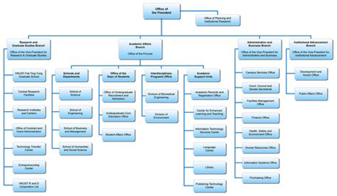 Unit 7: Organisation and management - VY'S IGCSE WEBSITE