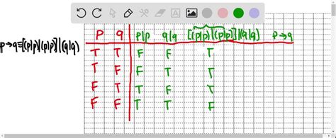 SOLVED:The Sheffer stroke is a binary operator defined by the following truth table. (Note: On ...