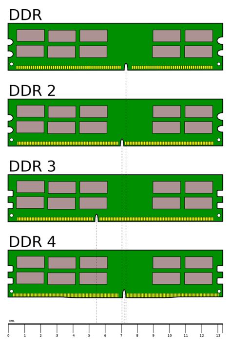 How To Identify Different Types Of Computer RAM