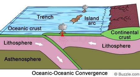 Convergent Boundaries | 6b.u5ch.com