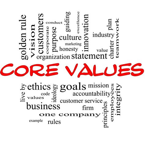 Values And Ethics Quotes. QuotesGram