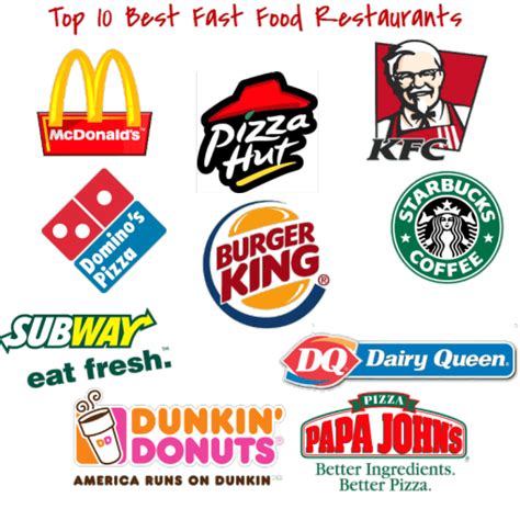 fast food restaurant logos quiz - Dulce Ricks