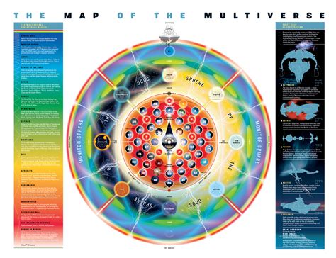 Multiverse | All dimensions Wiki | Fandom