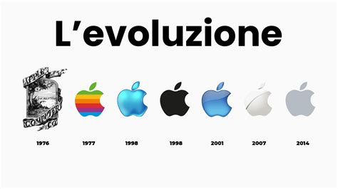 La vera storia del logo Apple - Geniomela.it