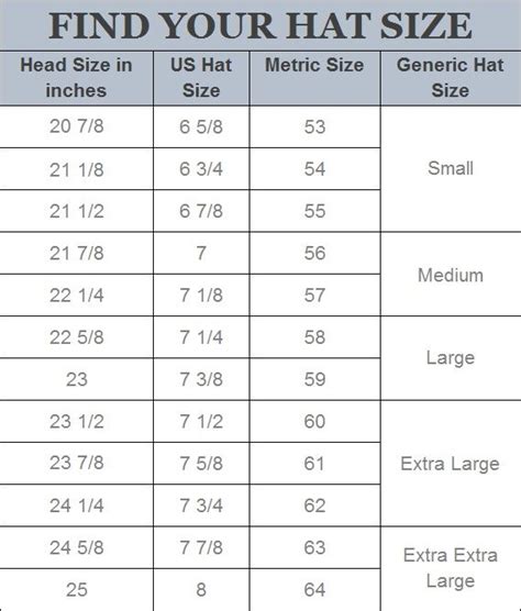 Hat Sizing | DelMonico Hatter | Hat sizes, Hats, Hat size chart