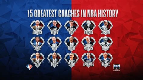 NBA 75: Top 15 coaches in league history revealed | NBA.com