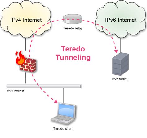 みる ブログ: A Cupcake and a Teredo