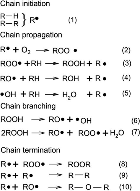 General diagram of autoxidation (Polymer additives handbook, Zweifel ...