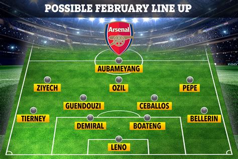 How Arsenal could line-up following January transfer business ...