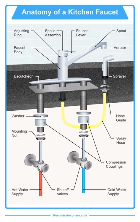 Parts Of A Faucet Diagram