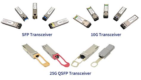 SFP Module: What’s It and How to Choose It?