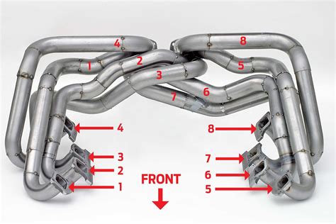 How 180-Degree Headers Help a V8’s Low- and Midrange Torque