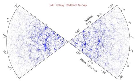 Cosmological Constant and Dark Energy: Historical Insights | IntechOpen