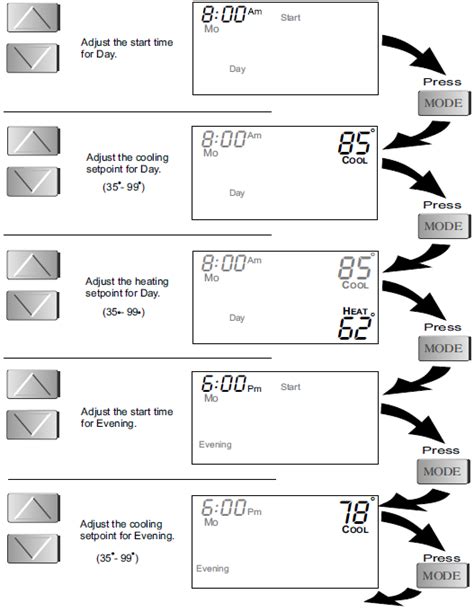 Totaline P474-1100RF Programmable Digital Thermostat Owners MANUAL - thermostat.guide