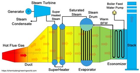 Steam Turbine Generator Diagram