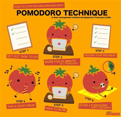 Pomodoro Technique - How to Increase Focus and Improve Memory Retention - Apploye Blog