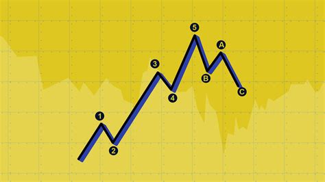 Exploring Elliott Wave Theory - Insights PrimeCodex