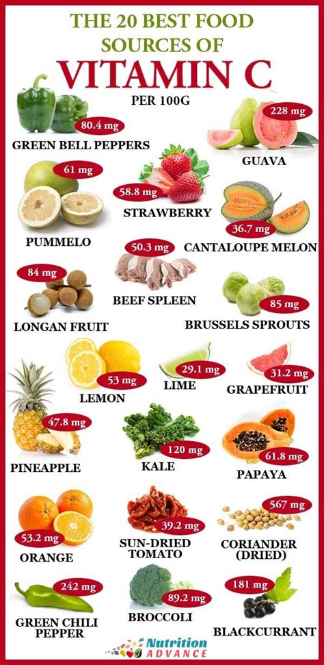 The 20 Best Food Sources Of Vitamin C Per 100 Grams | Vitamin C is ...