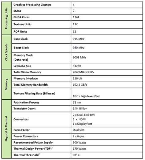 GeForce GTX 670 review (Page 2)