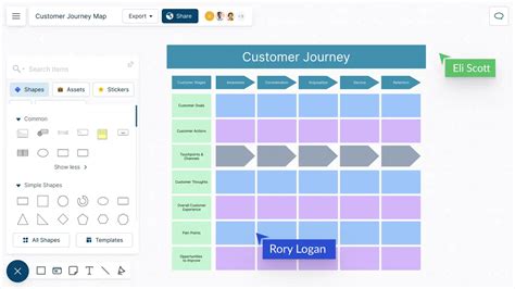 Free Customer Journey Mapping Templates to Improve Customer Experience ...