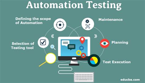 Automation Testing? | Automation Testing Applications and Tools