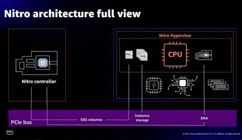 Let’s Architect! Architecting with custom chips and accelerators | AWS ...