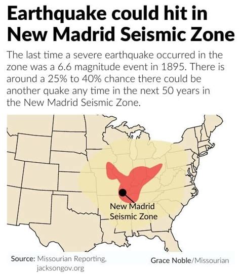 Earthquake could hit in New Madrid Seismic Zone | Graphics | columbiamissourian.com