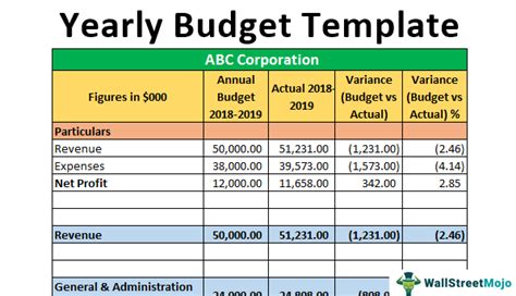 Yearly Budget Template - What Is It