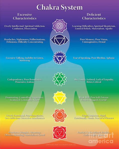 Chakra Balancing