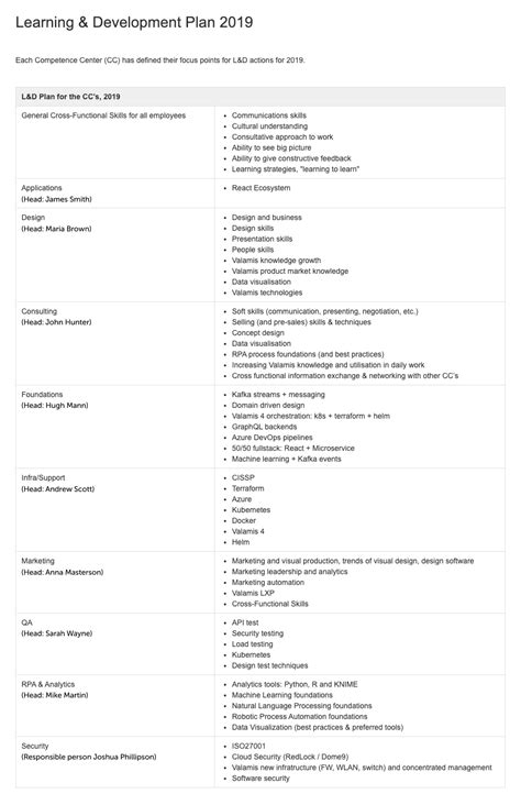 Employee Development Plan Template with Examples [Guide]