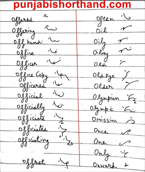 Pitman English Shorthand Alphabet [O] Outlines