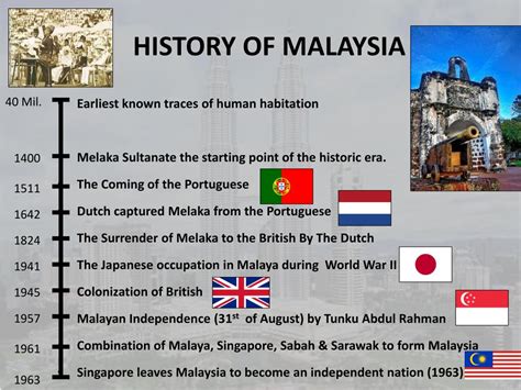 PPT - Culture of Malaysia - CCAP PowerPoint Presentation, free download ...