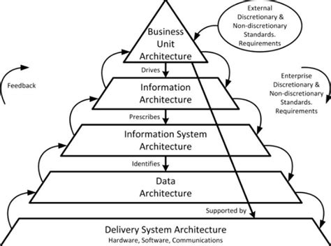 What is Enterprise Architecture (EA) | EdrawMax Online