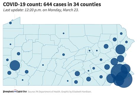 State reports 644 positive COVID-19 cases in PA, one additional death - TheBurg