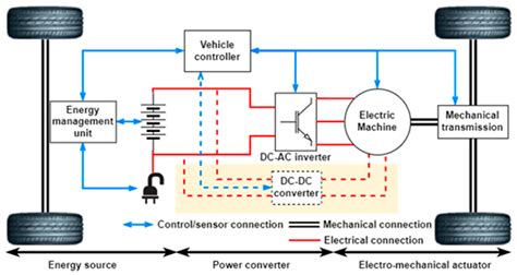 Energies | Free Full-Text | Fault Diagnosis Methods and Fault Tolerant Control Strategies for ...