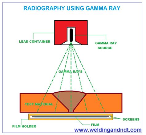 Radiography Testing | Welding and NDT