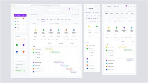 Dashboard UI Kit New | Figma