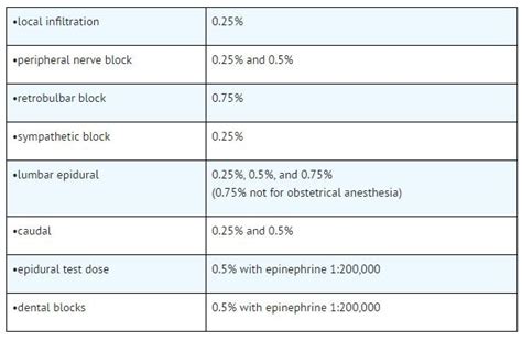 Bupivacaine and Epinephrine Injection: PI - Drugs.com