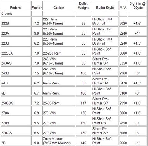 Chuck Hawks Recoil Table - 460 Weatherby Magnum Wikipedia : Comparing the two calibers, chuck ...