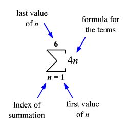 Sigma Notation of a Series